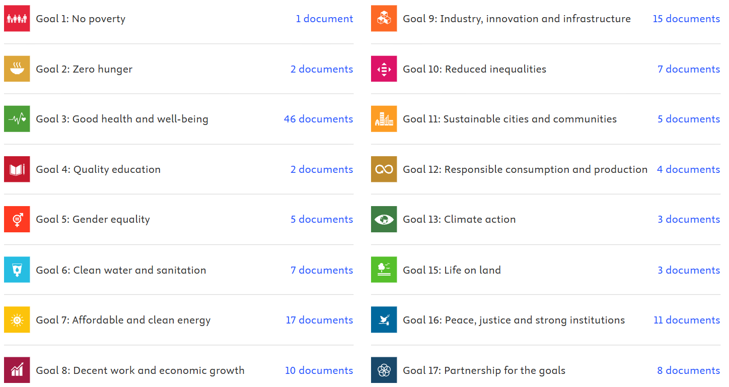 Research documents by goal, 2026
